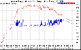 Solar PV/Inverter Performance Inverter Operating Temperature