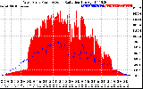 Solar PV/Inverter Performance West Array Power Output & Solar Radiation