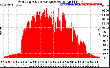 Solar PV/Inverter Performance West Array Actual & Average Power Output