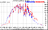 Solar PV/Inverter Performance Photovoltaic Panel Power Output