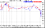 Solar PV/Inverter Performance Photovoltaic Panel Voltage Output