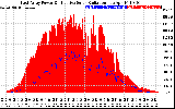 Solar PV/Inverter Performance East Array Power Output & Effective Solar Radiation