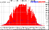 Solar PV/Inverter Performance Grid Power & Solar Radiation