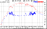 Solar PV/Inverter Performance Inverter Operating Temperature