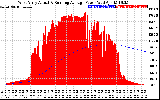 Solar PV/Inverter Performance West Array Actual & Running Average Power Output