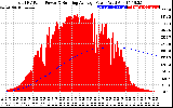 Solar PV/Inverter Performance Total PV Panel & Running Average Power Output