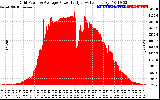 Solar PV/Inverter Performance Inverter Power Output