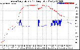 Solar PV/Inverter Performance Inverter Operating Temperature