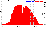 Solar PV/Inverter Performance West Array Actual & Average Power Output