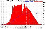 Solar PV/Inverter Performance West Array Actual & Running Average Power Output