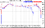 Solar PV/Inverter Performance Photovoltaic Panel Voltage Output