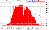 Solar PV/Inverter Performance East Array Actual & Running Average Power Output