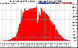 Solar PV/Inverter Performance Total PV Panel Power Output & Effective Solar Radiation