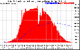 Solar PV/Inverter Performance Total PV Panel & Running Average Power Output