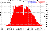 Solar PV/Inverter Performance Total PV Panel Power Output