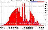 Solar PV/Inverter Performance Grid Power & Solar Radiation