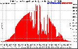 Solar PV/Inverter Performance Inverter Power Output