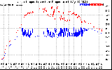 Solar PV/Inverter Performance Inverter Operating Temperature