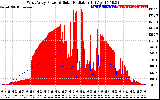 Solar PV/Inverter Performance West Array Power Output & Solar Radiation