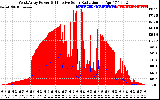 Solar PV/Inverter Performance West Array Power Output & Effective Solar Radiation