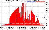 Solar PV/Inverter Performance West Array Actual & Running Average Power Output