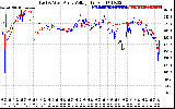 Solar PV/Inverter Performance Photovoltaic Panel Voltage Output