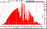 Solar PV/Inverter Performance East Array Actual & Average Power Output