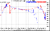 Solar PV/Inverter Performance Photovoltaic Panel Voltage Output