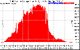 Solar PV/Inverter Performance Inverter Power Output