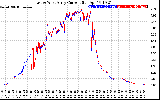 Solar PV/Inverter Performance Photovoltaic Panel Current Output