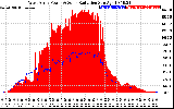 Solar PV/Inverter Performance West Array Power Output & Solar Radiation