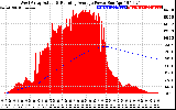 Solar PV/Inverter Performance West Array Actual & Running Average Power Output