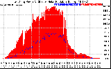 Solar PV/Inverter Performance East Array Power Output & Effective Solar Radiation