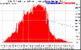 Solar PV/Inverter Performance Total PV Panel & Running Average Power Output