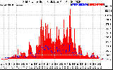 Solar PV/Inverter Performance Grid Power & Solar Radiation