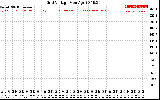 Solar PV/Inverter Performance Grid Voltage