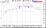 Solar PV/Inverter Performance Inverter Operating Temperature