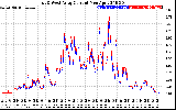 Solar PV/Inverter Performance Photovoltaic Panel Current Output