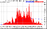 Solar PV/Inverter Performance West Array Actual & Running Average Power Output