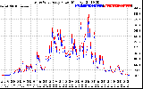 Solar PV/Inverter Performance Photovoltaic Panel Power Output