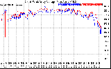 Solar PV/Inverter Performance Photovoltaic Panel Voltage Output