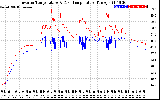 Solar PV/Inverter Performance Inverter Operating Temperature