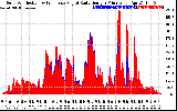 Solar PV/Inverter Performance Solar Radiation & Effective Solar Radiation per Minute