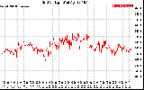 Solar PV/Inverter Performance Grid Voltage