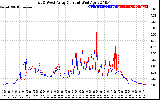 Solar PV/Inverter Performance Photovoltaic Panel Current Output