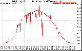 Solar PV/Inverter Performance Daily Energy Production Per Minute