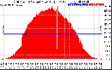 Solar PV/Inverter Performance Inverter Power Output