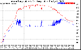 Solar PV/Inverter Performance Inverter Operating Temperature