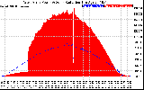 Solar PV/Inverter Performance West Array Power Output & Solar Radiation