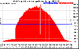 Solar PV/Inverter Performance West Array Actual & Average Power Output